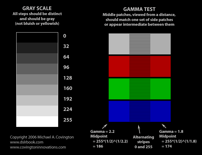 Monitor Calibration Test Chart