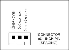 CPU fan connector